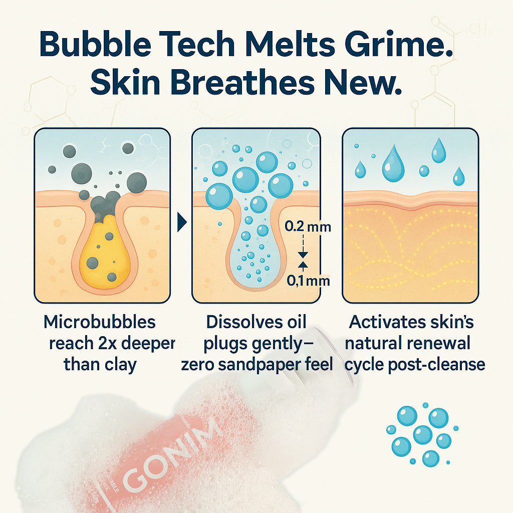 GONIM Oxyglow Bubble Cleanser Mask 1.76 oz