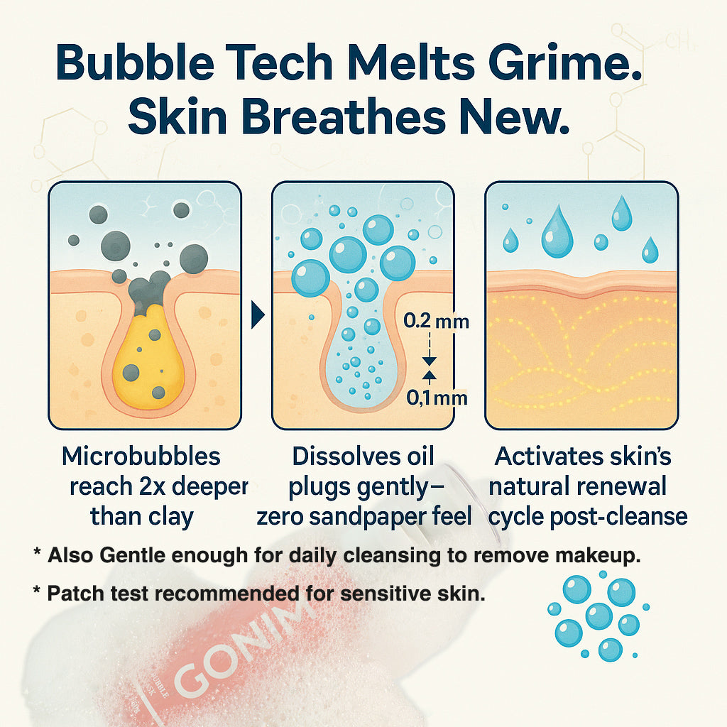 GONIM Oxyglow Bubble Cleanser Mask 1.76 oz